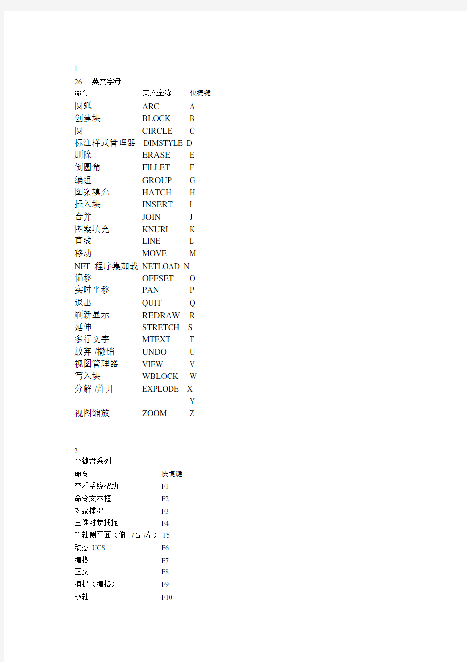 (完整word)CAD快捷键大全完整版,推荐文档.doc