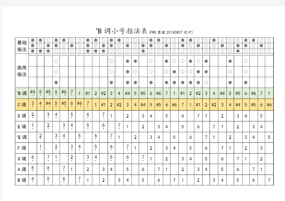 降B调小号的降B调指法表