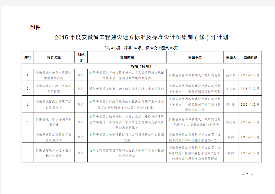 2015年安徽工程建设地方标准及标准设计图集制修