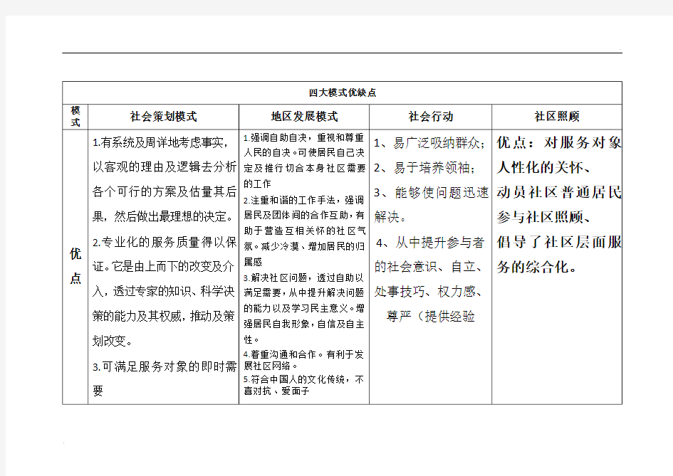 社区工作四大模式优缺点