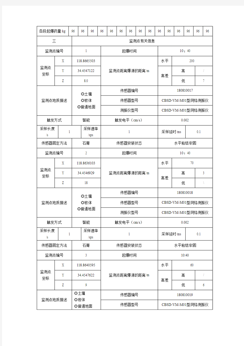 爆破振动监测记录表