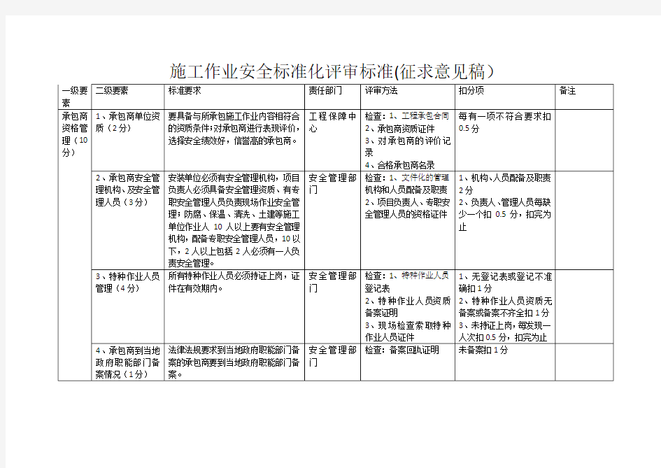 施工作业安全标准化评审标准