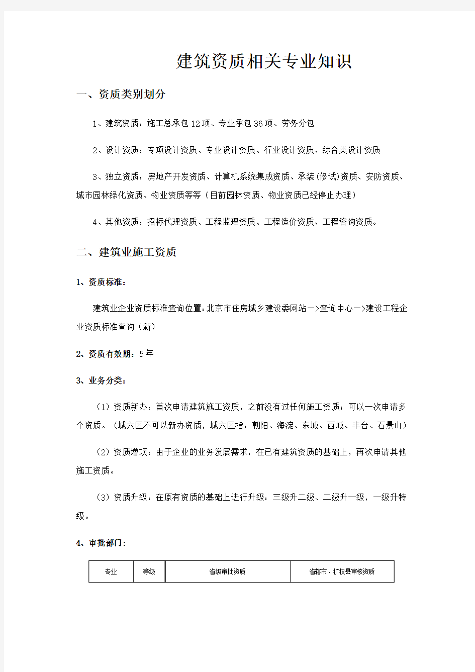 新注册建筑公司后 资质怎么办理