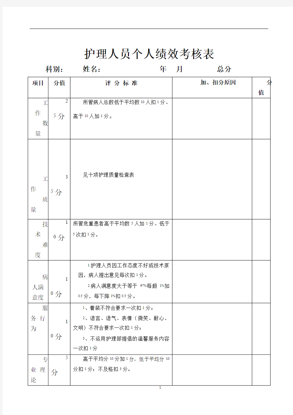 护理人员(个人)绩效考核汇总表