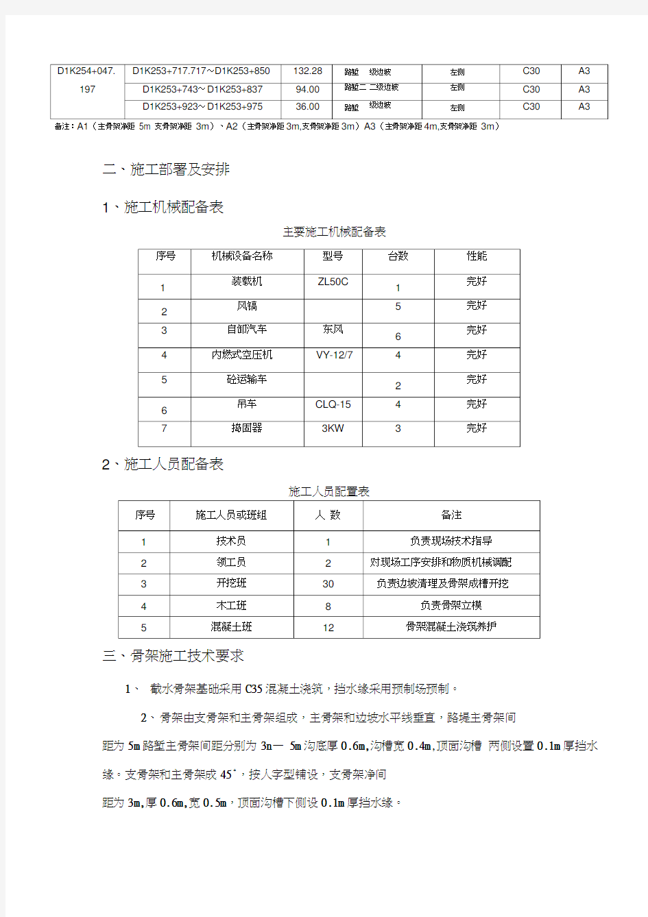 人字型截水骨架护坡施工方案(完成)讲解学习