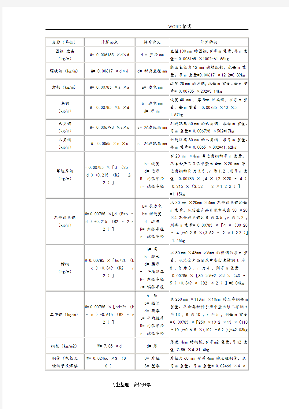 方钢理论重量计算式和重量表