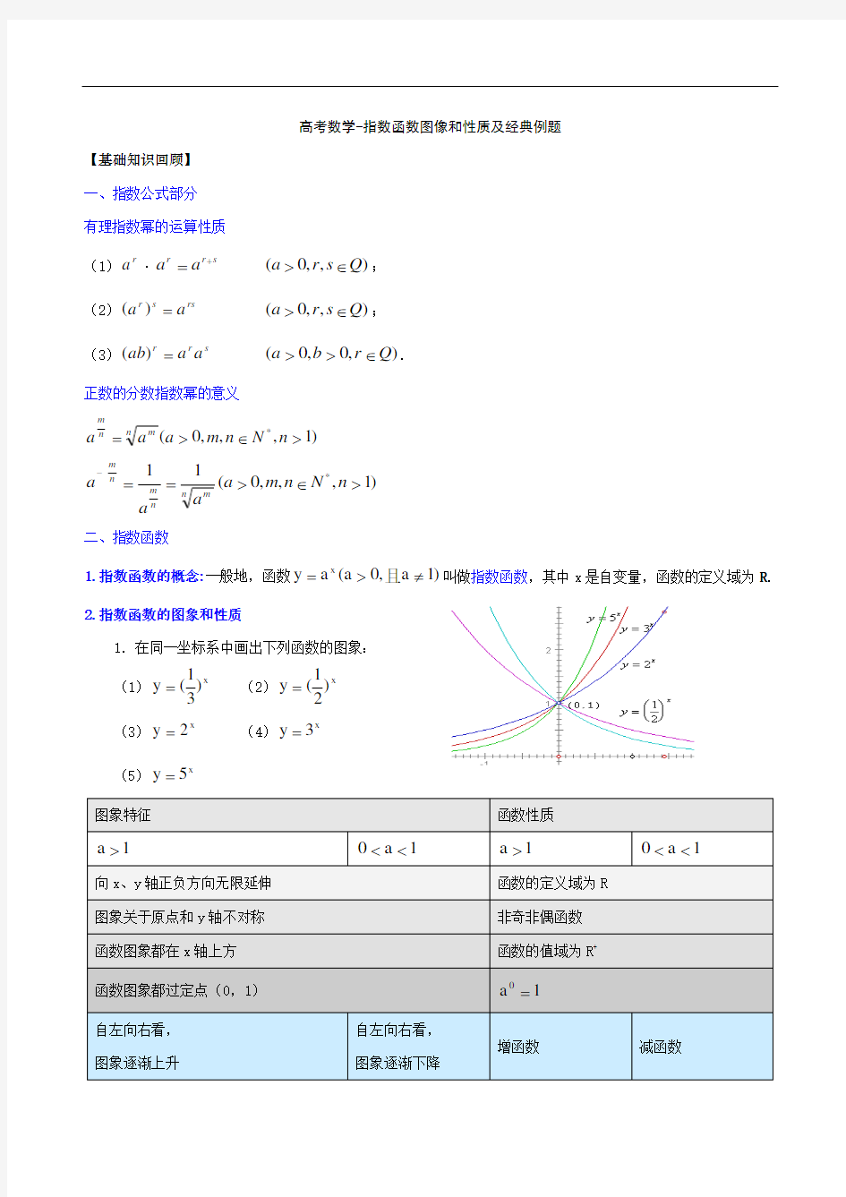 高考数学-指数函数图像和性质及经典例题