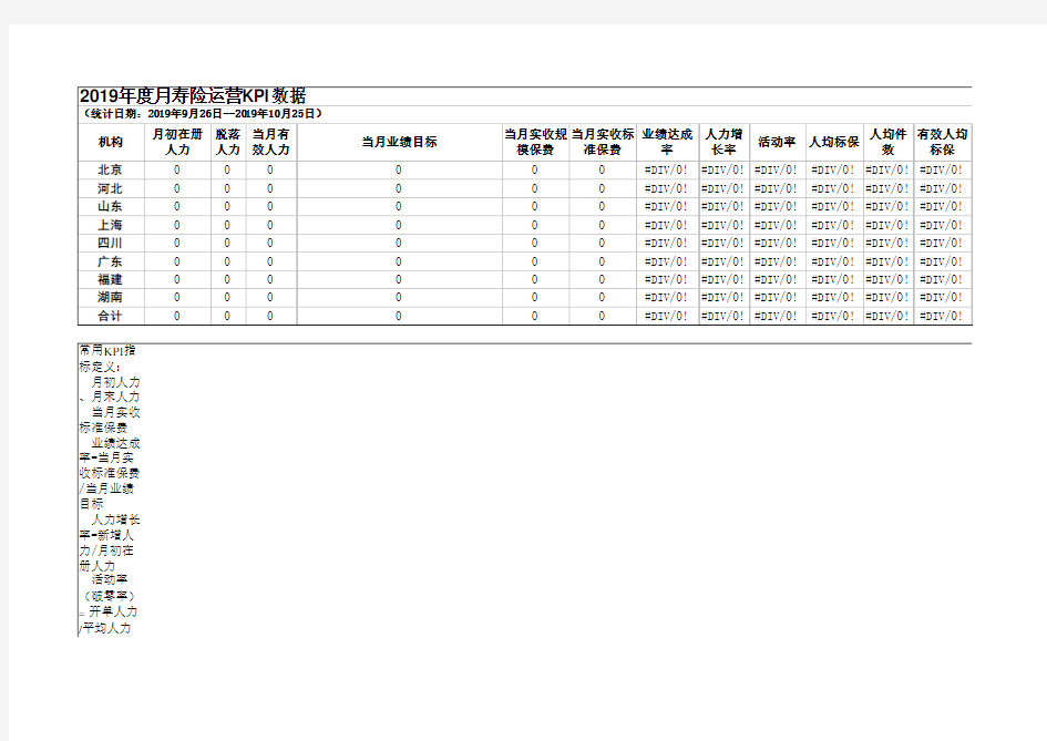 寿险运营KPI数据分析方法