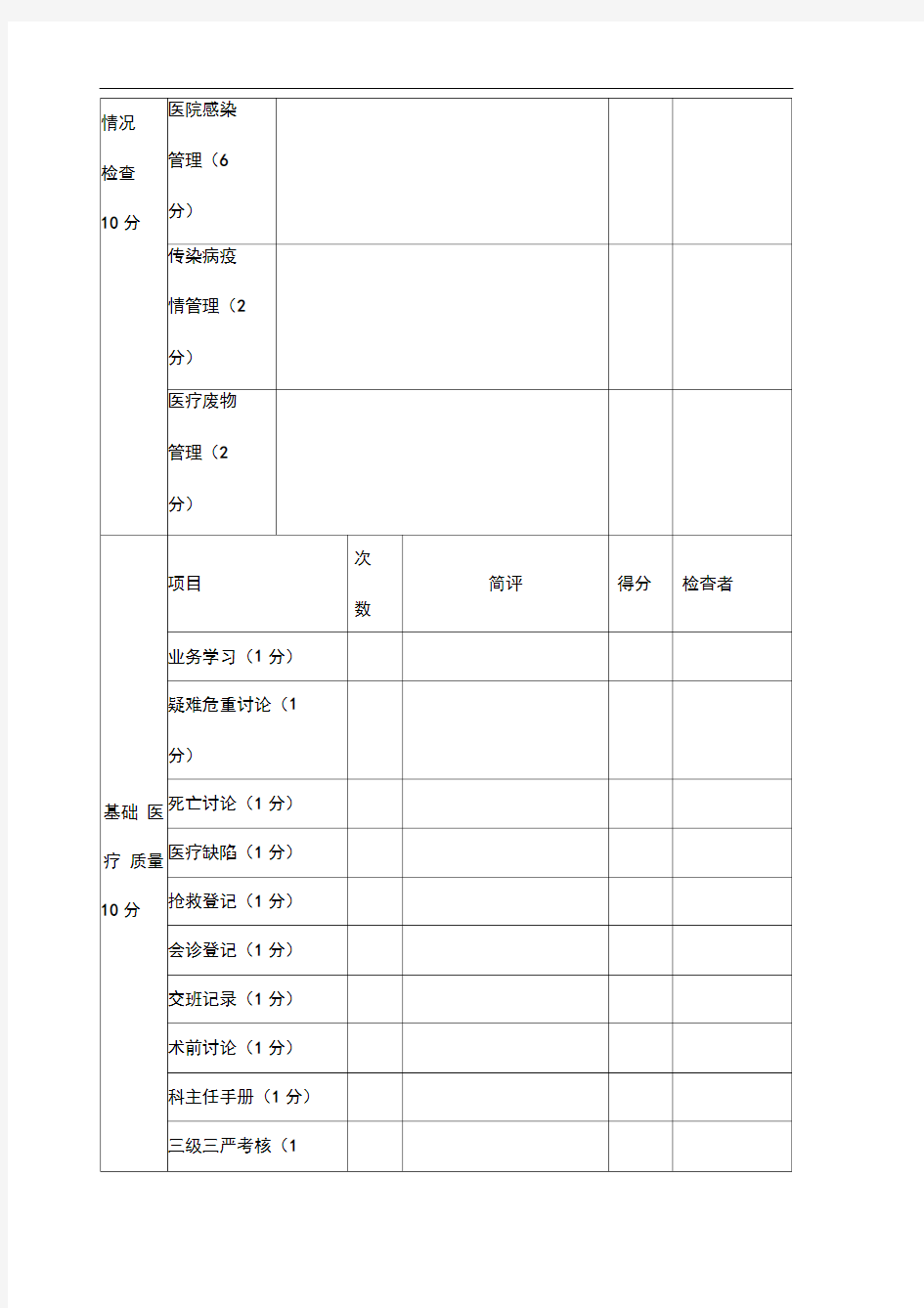 院长业务查房记录表