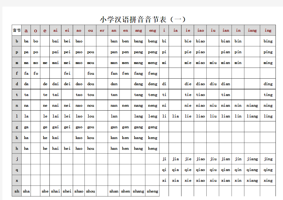 小学汉语拼音音节表全版