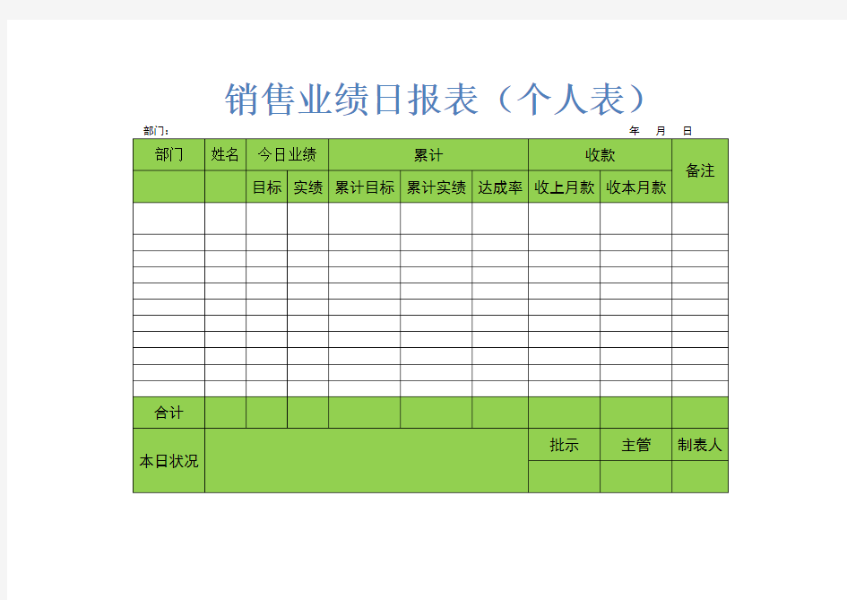 销售业绩日报表