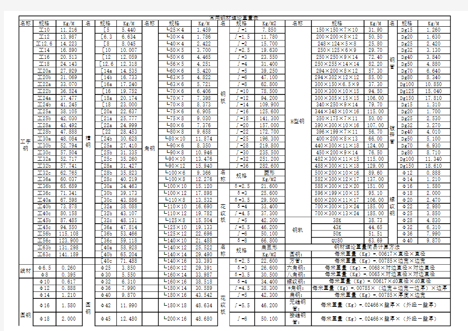 型钢理论重量表大全