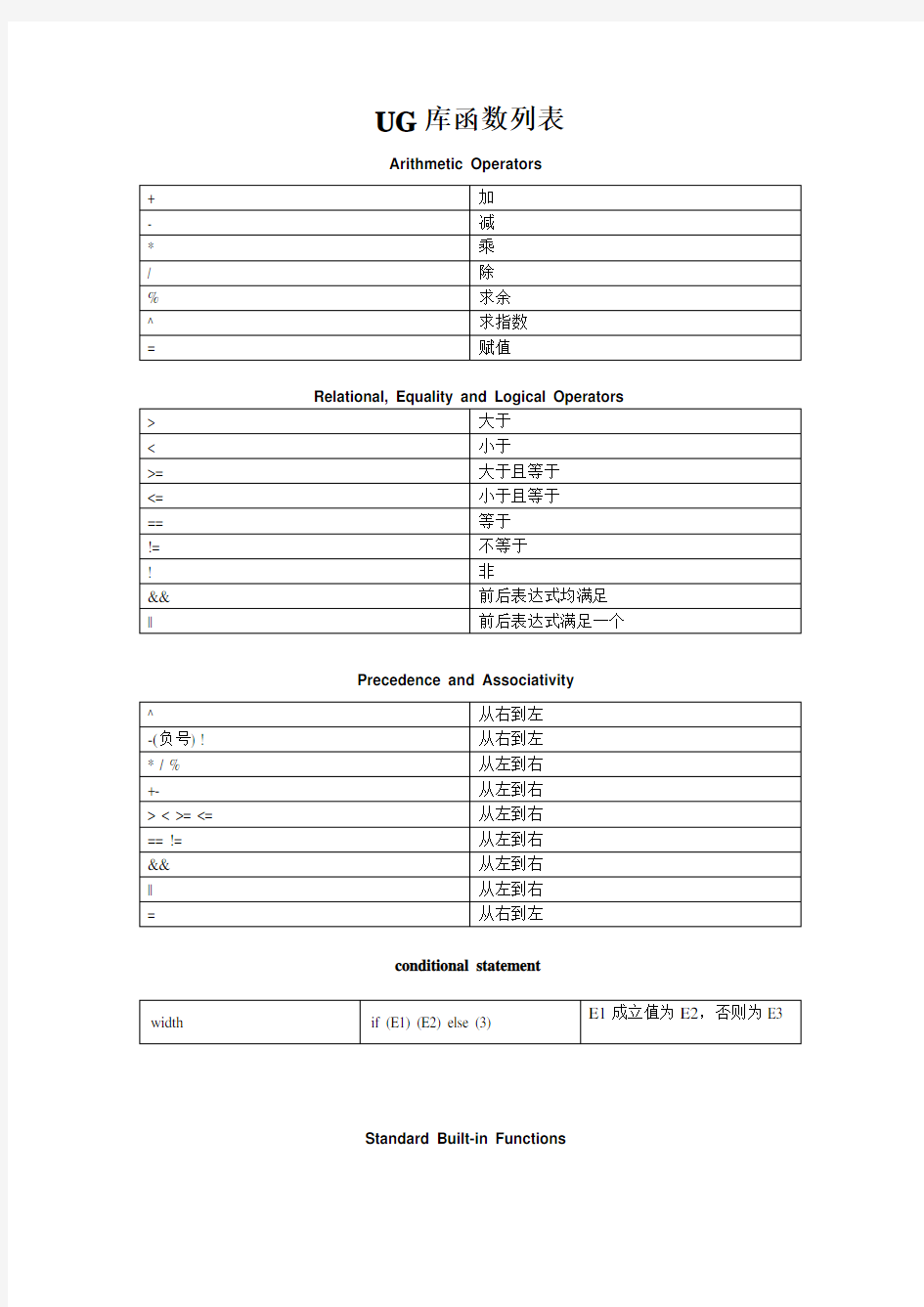 UG表达式库函数列表总结