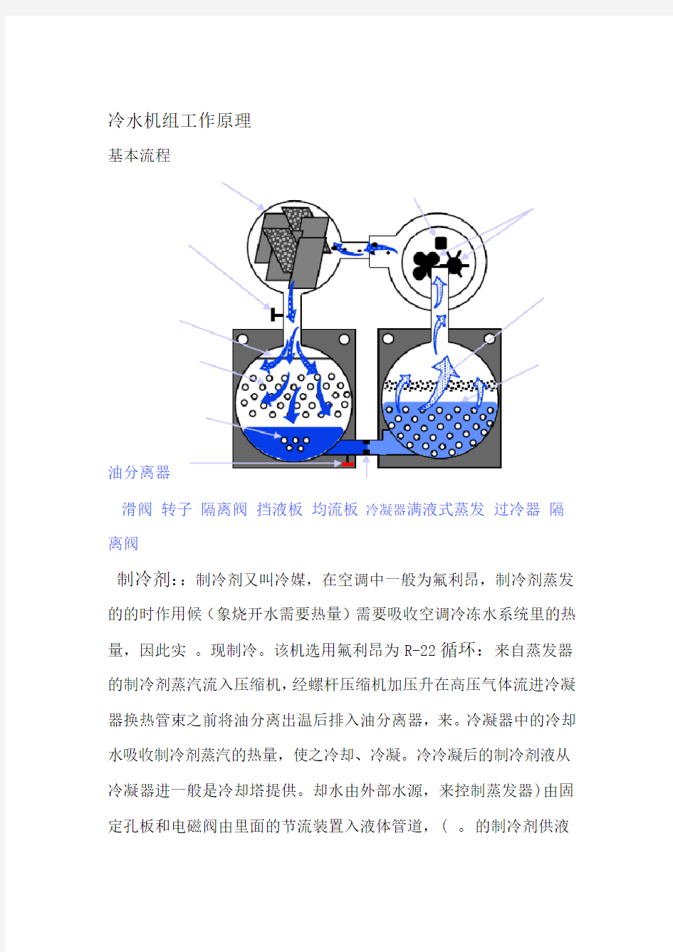 中央空调约克冷水机组工作原理