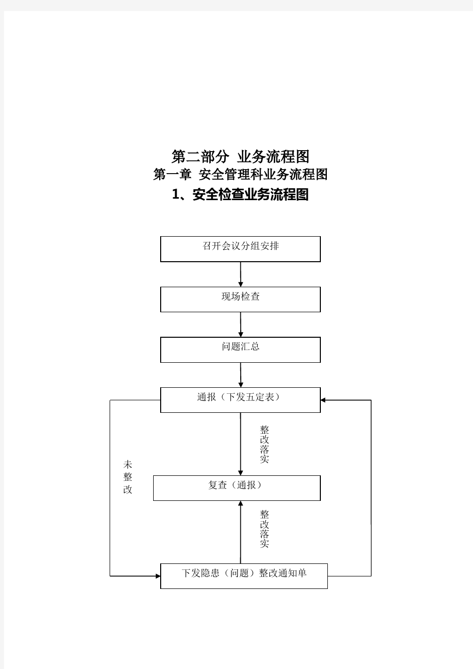 【流程管理】业务流程图范本(doc 104页)