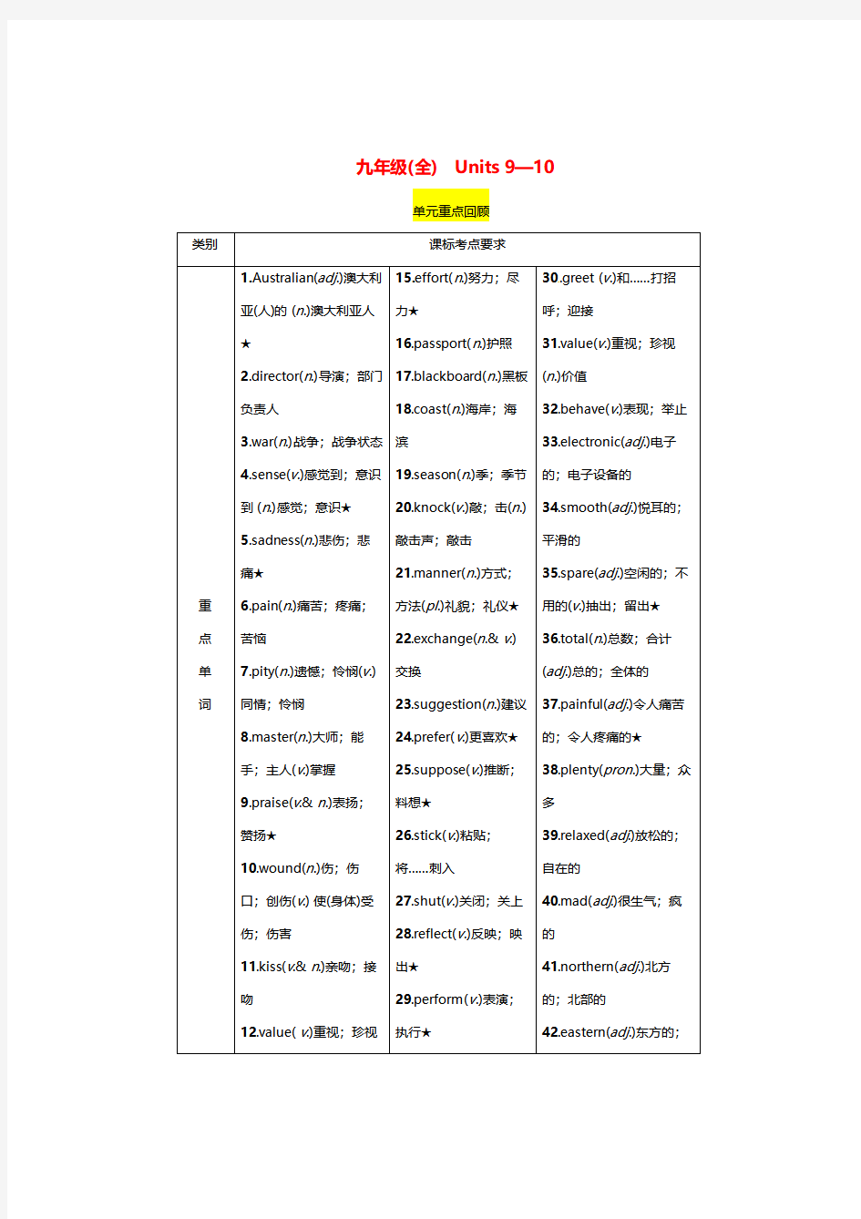 九年级英语第九十单元知识点总结,初三英语第九十单元重要单词用法及例句可下载打印版