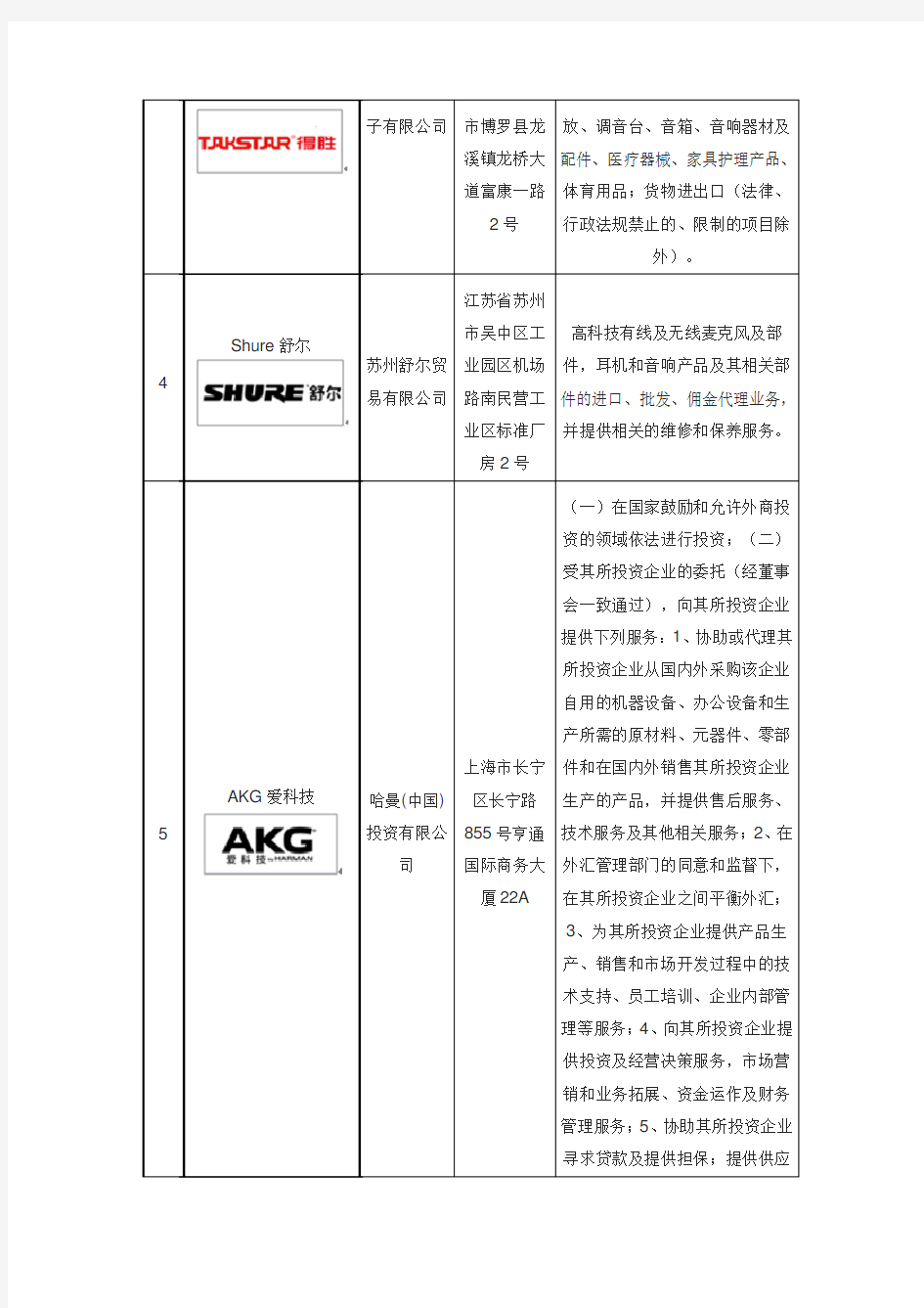 十大麦克风品牌企业排名