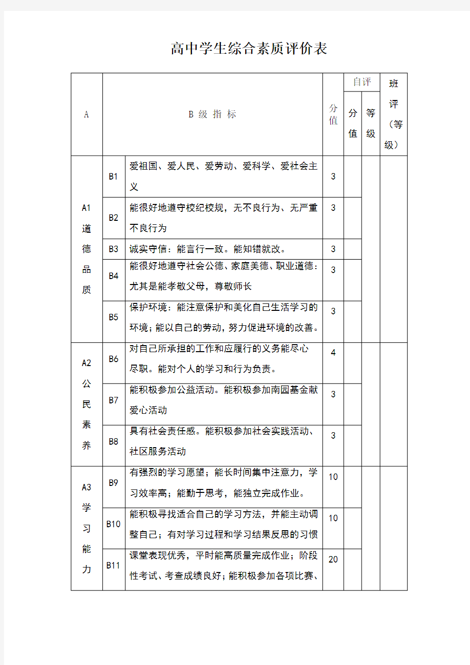 高中学生综合素质评价表