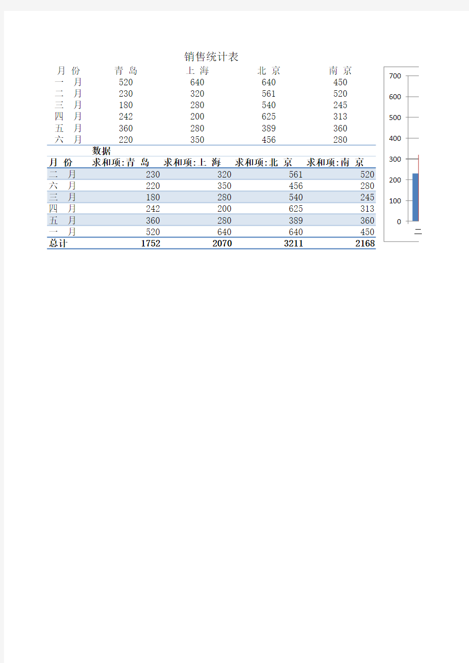 产品销售数据统计汇总报表Excel 模板