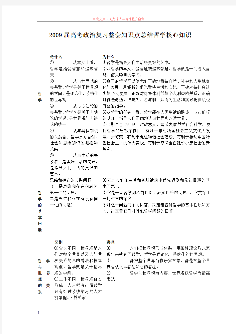 高考政治复习整套知识点总结哲学核心知识 (1)