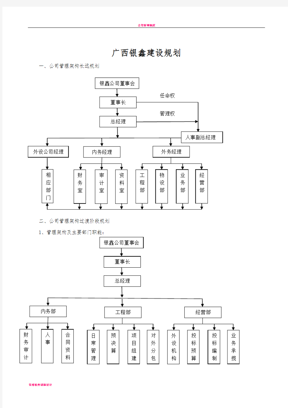 小型建筑公司组织架构