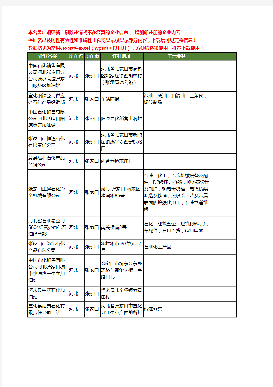 新版河北省张家口石化工商企业公司商家名录名单联系方式大全52家