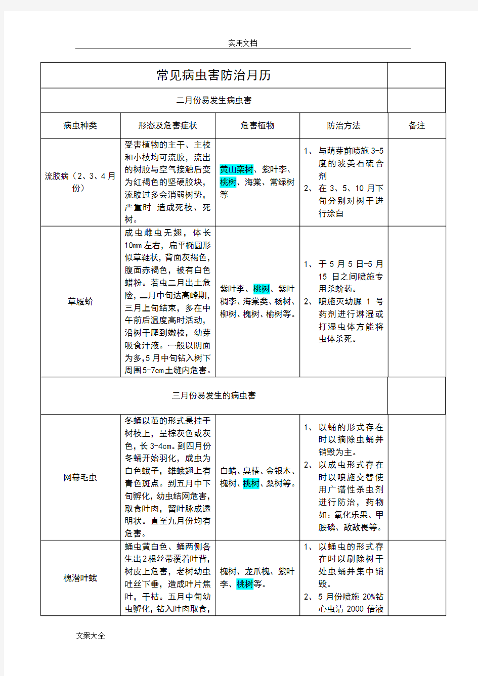 常见病虫害防治月历