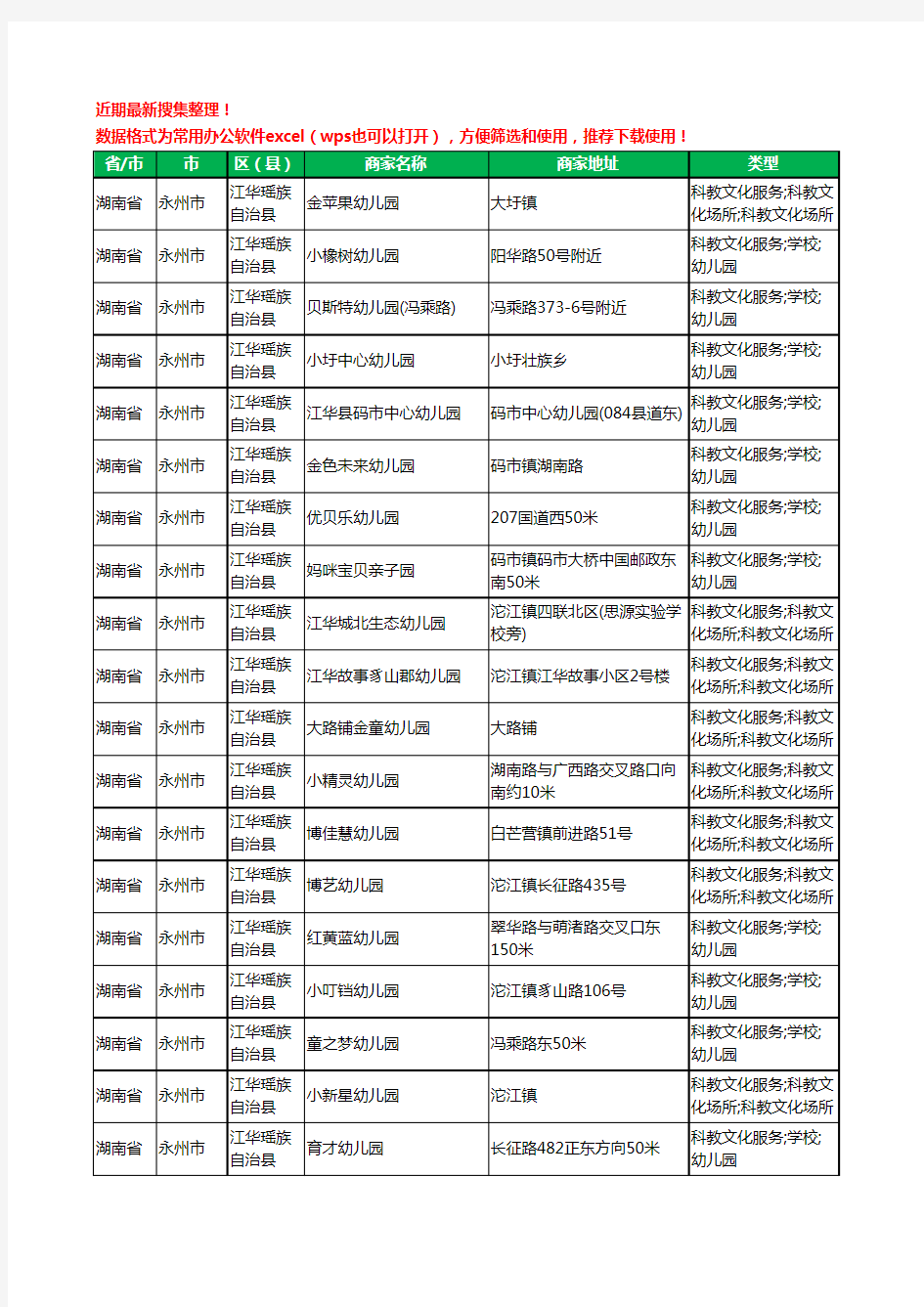 2020新版湖南省永州市江华瑶族自治县幼儿园工商企业公司商家名录名单黄页联系方式电话大全40家