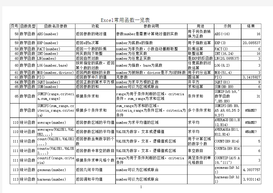 Excel常用函数一览表 (自动保存的)