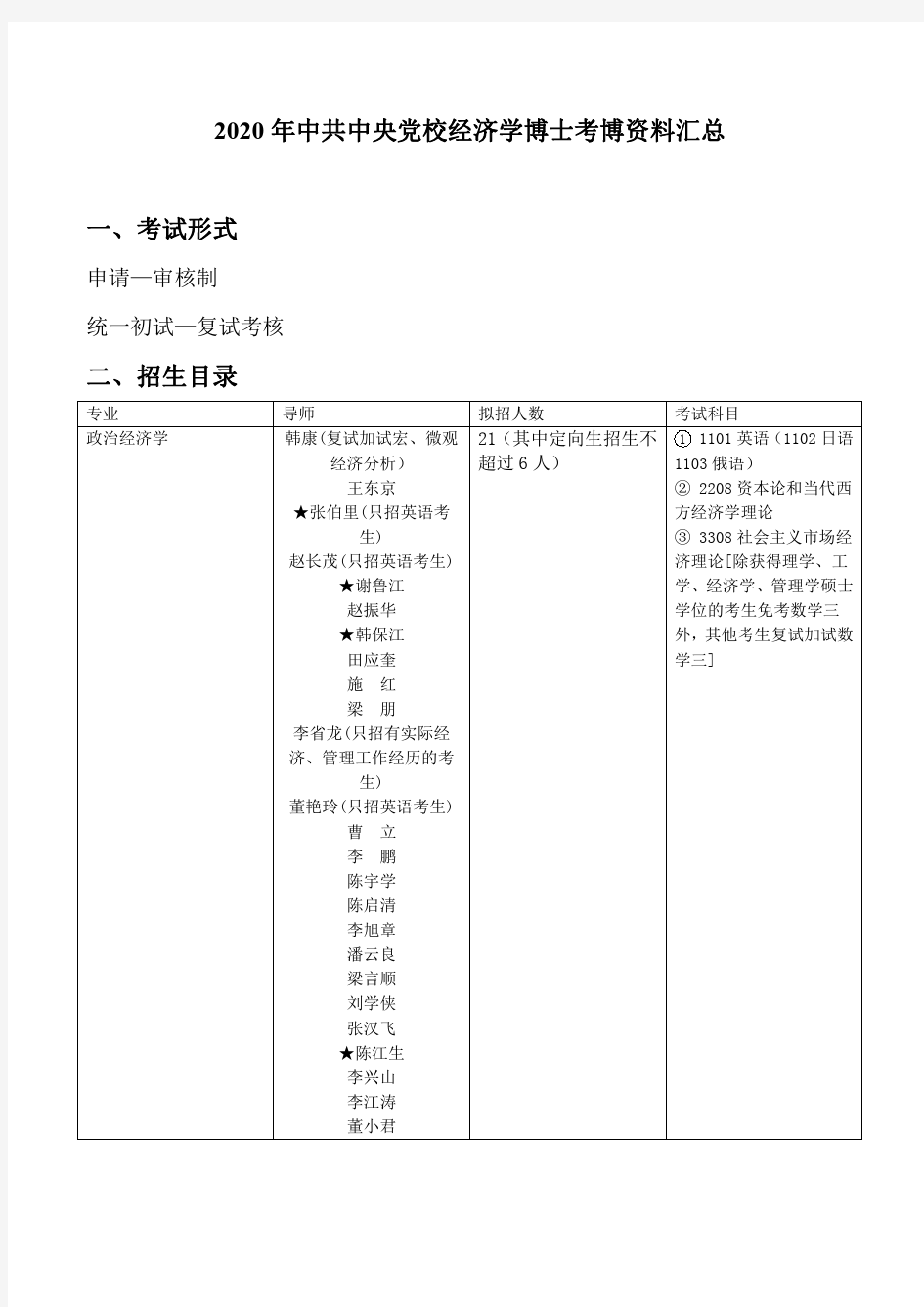 2020中央党校政治经济学博士考博资料汇总