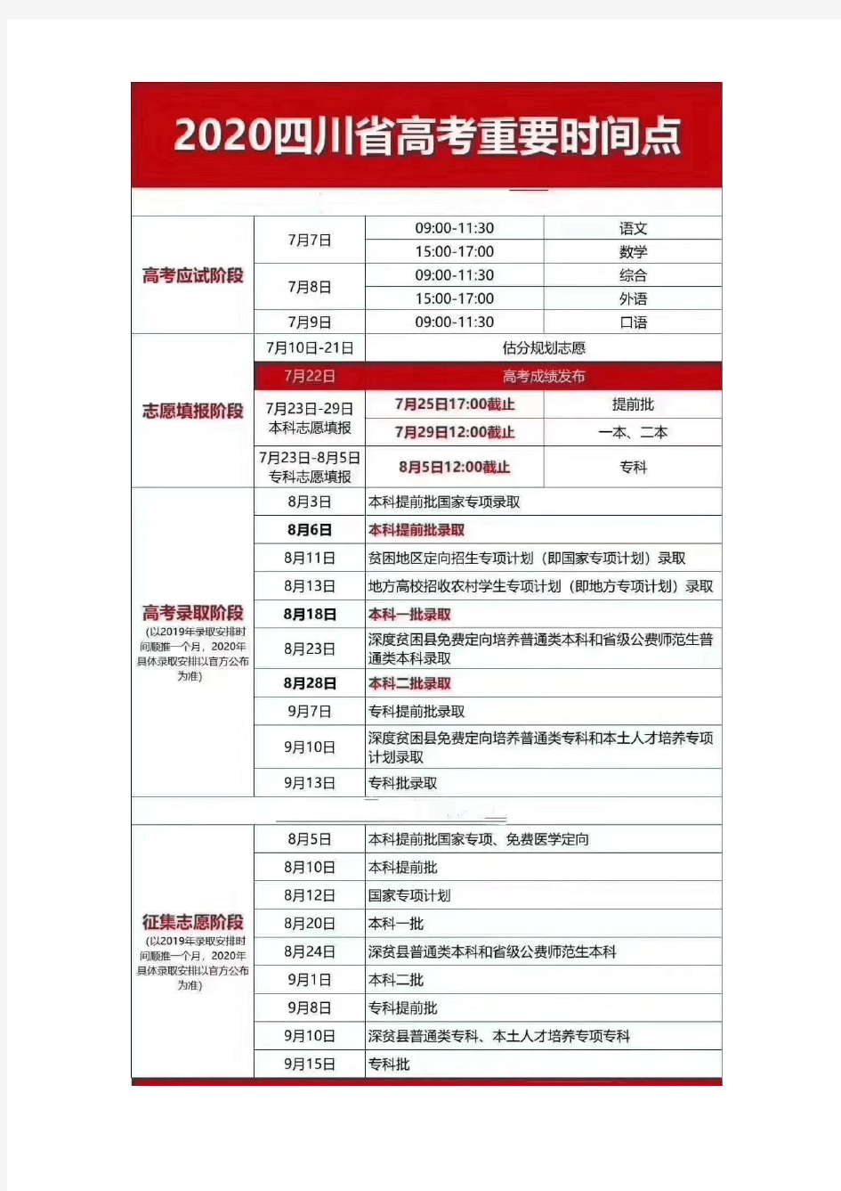 2020四川省高考到志愿填报重要时间点