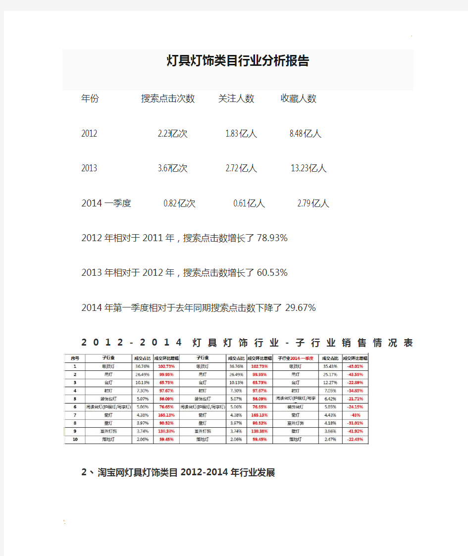 灯具灯饰类目行业分析报告