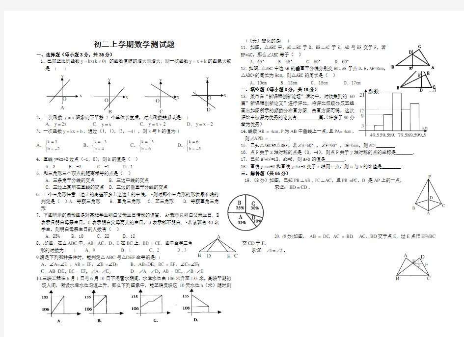 初二上学期数学测试题