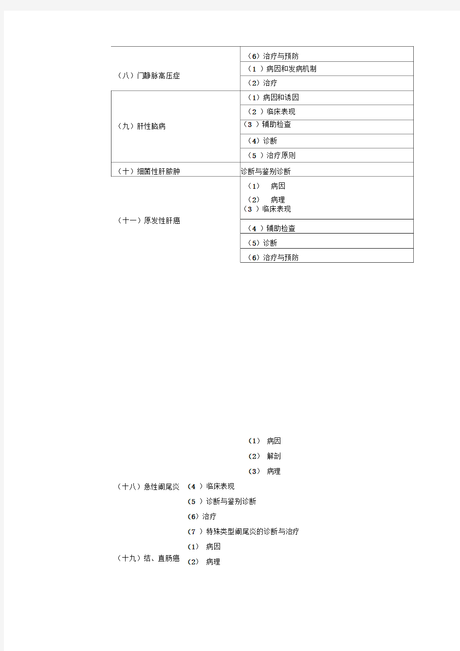 2017年临床助理医师《消化系统》考试大纲