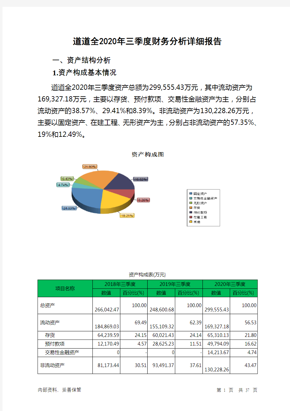 道道全2020年三季度财务分析详细报告