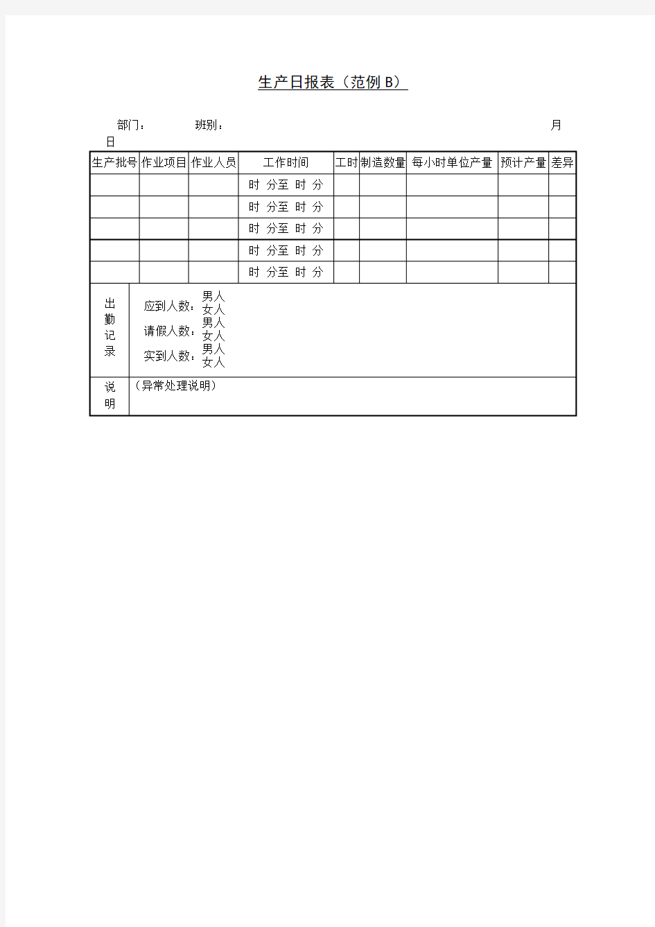 生产日报表 范例 表格 格式 