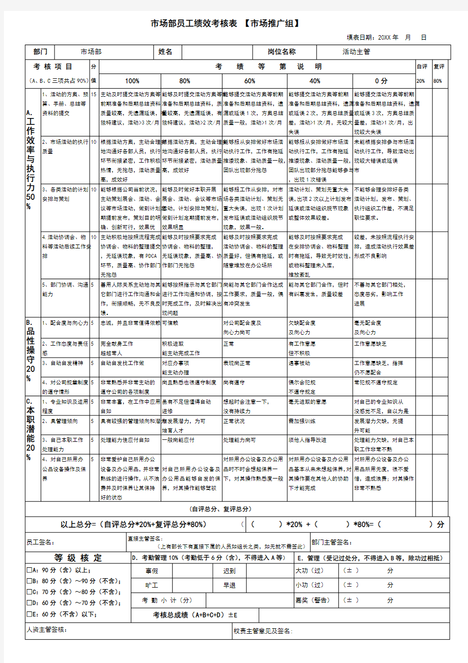 公司市场部岗位绩效考核表(很全)