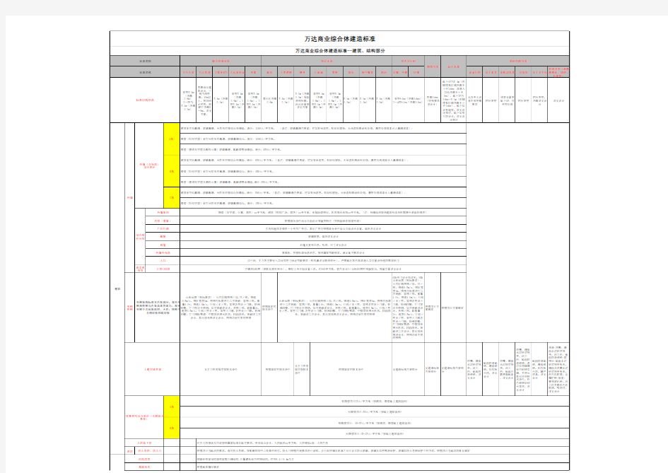 《万达商业综合体建造标准》定稿