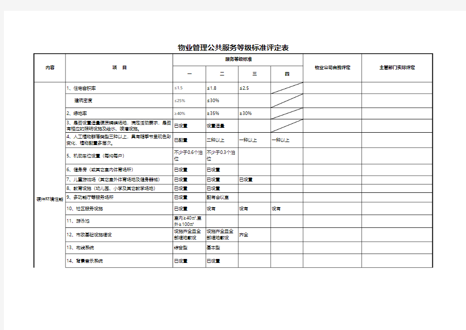 物业管理公共服务等级标准评定表格