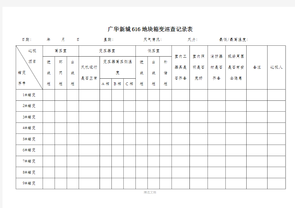 箱变日常巡查记录表