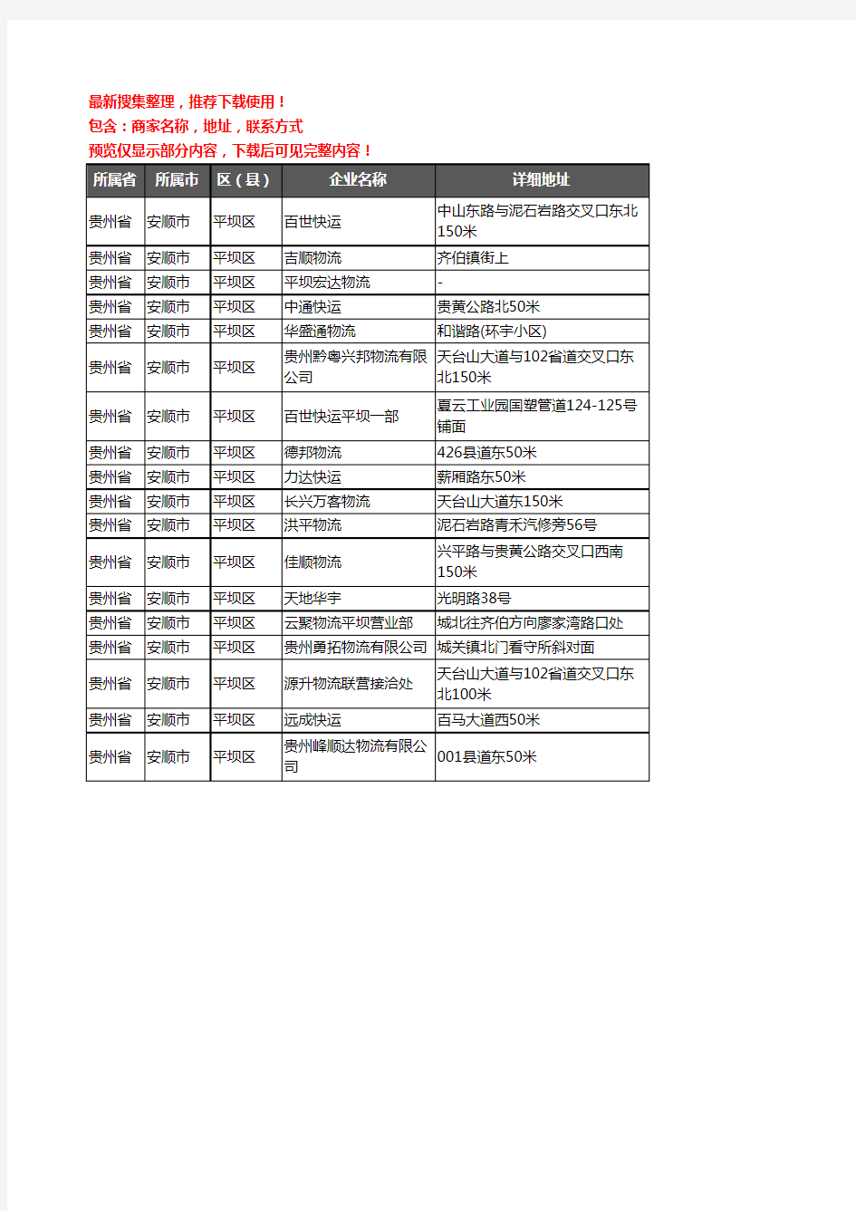 新版贵州省安顺市平坝区托运企业公司商家户名录单联系方式地址大全18家