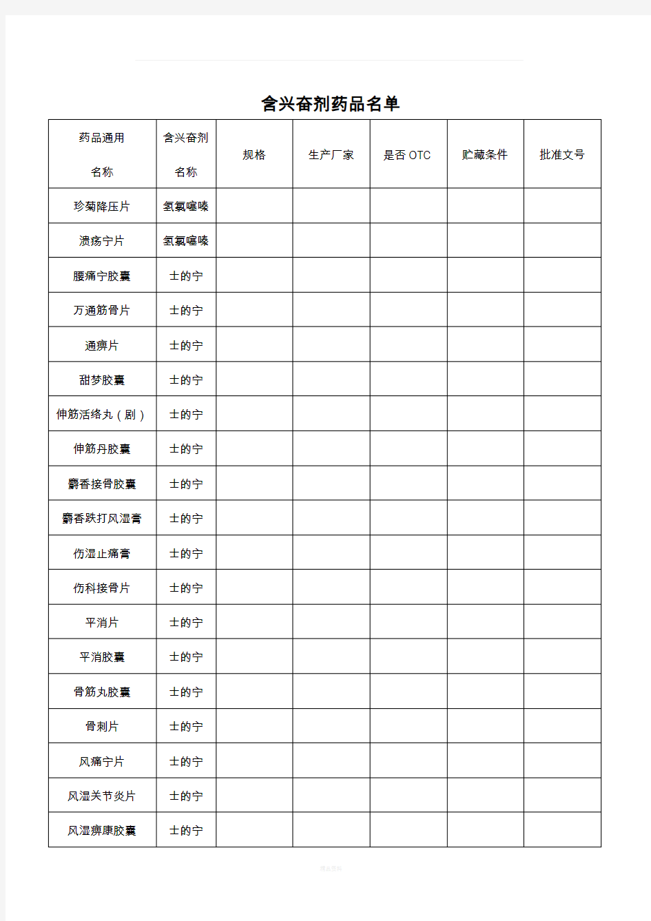 含兴奋剂药品名单