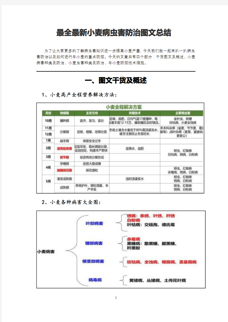 最全最新小麦病虫害防治图文总结