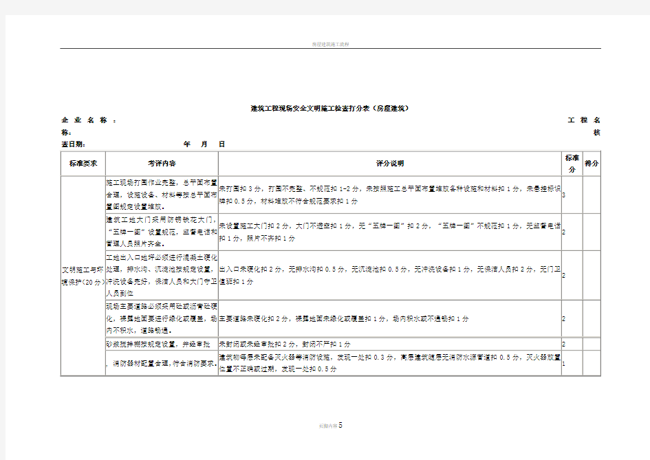 房屋建筑施工现场安全生产检查表