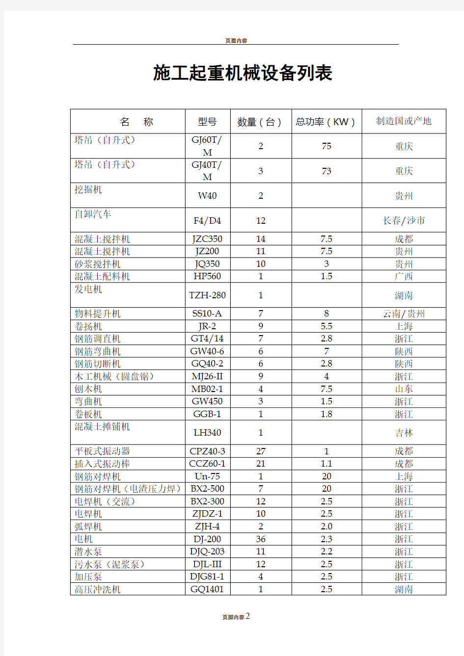 土建机械设备一览表