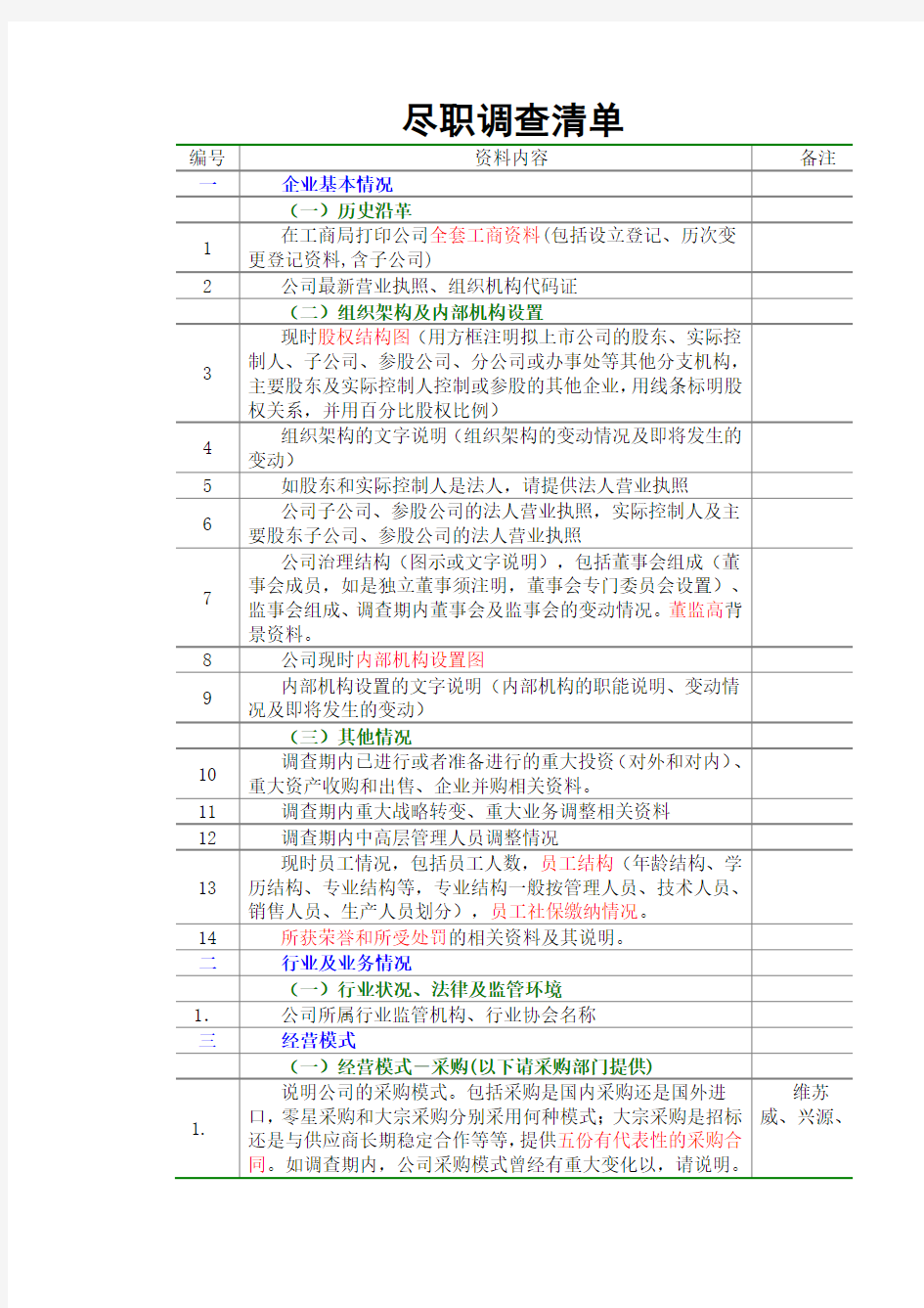 投资公司尽调清单