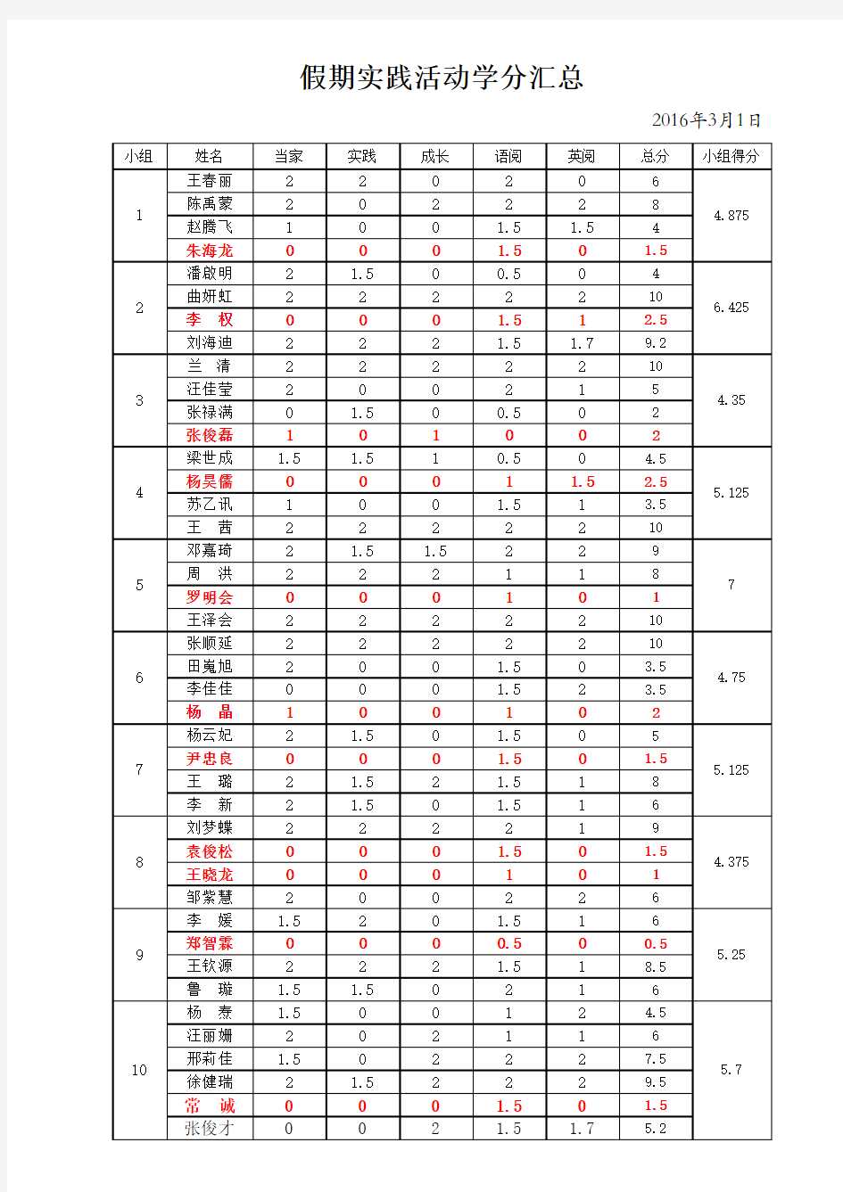 最新班级评价表