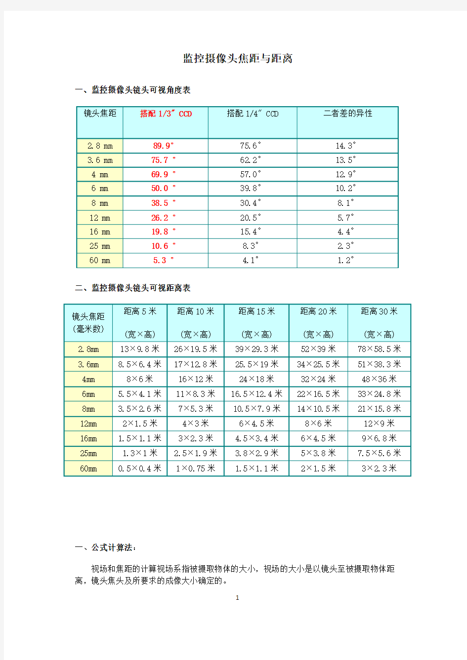 监控摄像头焦距与距离(最新整理)