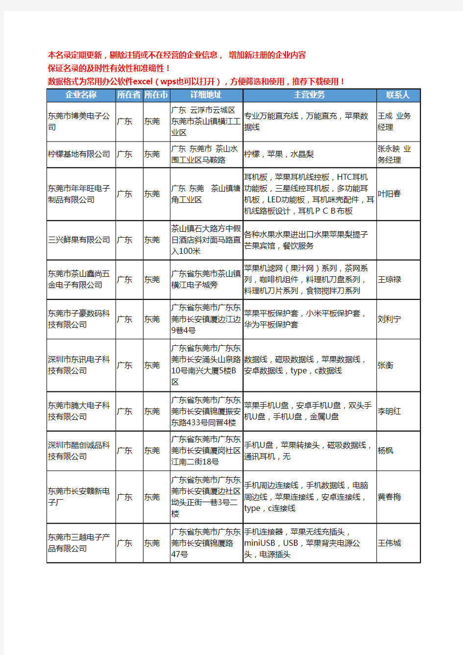 2020新版广东省东莞苹果工商企业公司名录名单黄页大全514家