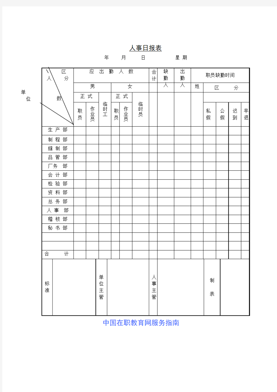 人事日报表 